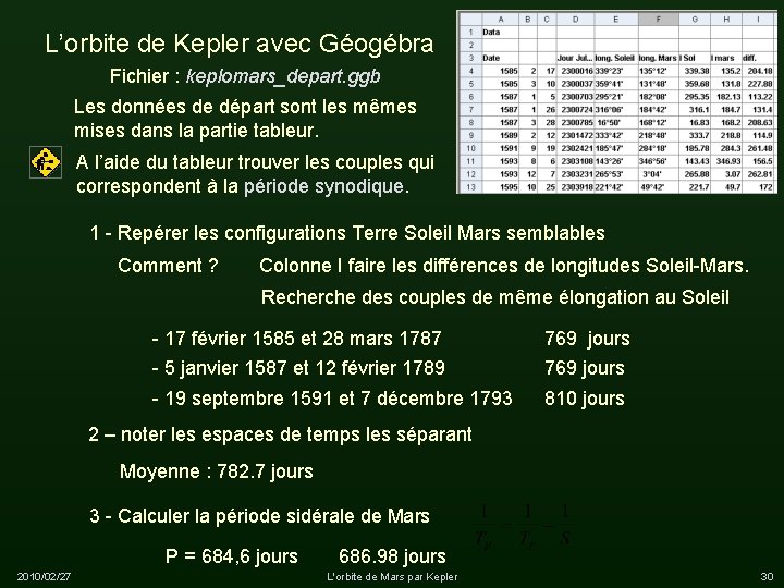 L’orbite de Kepler avec Géogébra Fichier : keplomars_depart. ggb Les données de départ sont