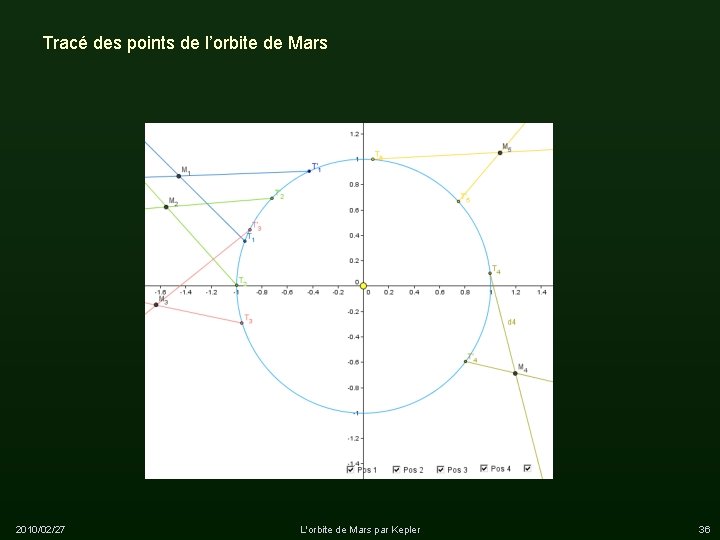 Tracé des points de l’orbite de Mars 2010/02/27 L'orbite de Mars par Kepler 36