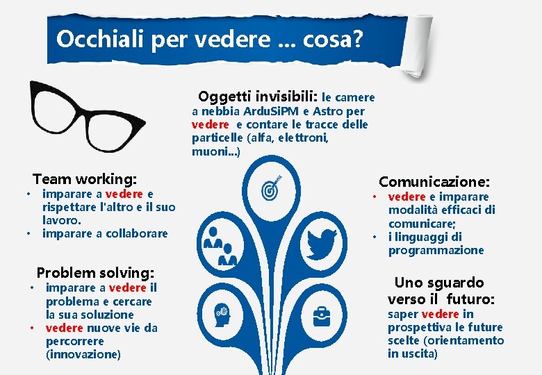 Occhiali per vedere. . . cosa? Oggetti invisibili: le camere a nebbia Ardu. Si.