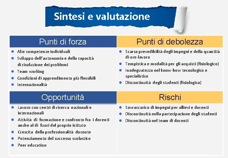 Sintesi e valutazione Punti di forza Alte competenze individuali Sviluppo dell’autonomia e della capacità