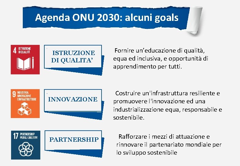 Agenda ONU 2030: alcuni goals ISTRUZIONE DI QUALITA’ INNOVAZIONE PARTNERSHIP Fornire un’educazione di qualità,