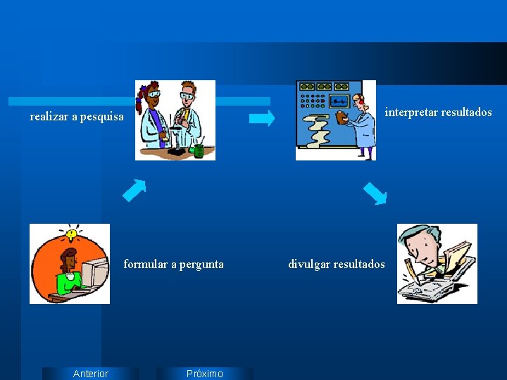 interpretar resultados realizar a pesquisa formular a pergunta Anterior Próximo divulgar resultados 