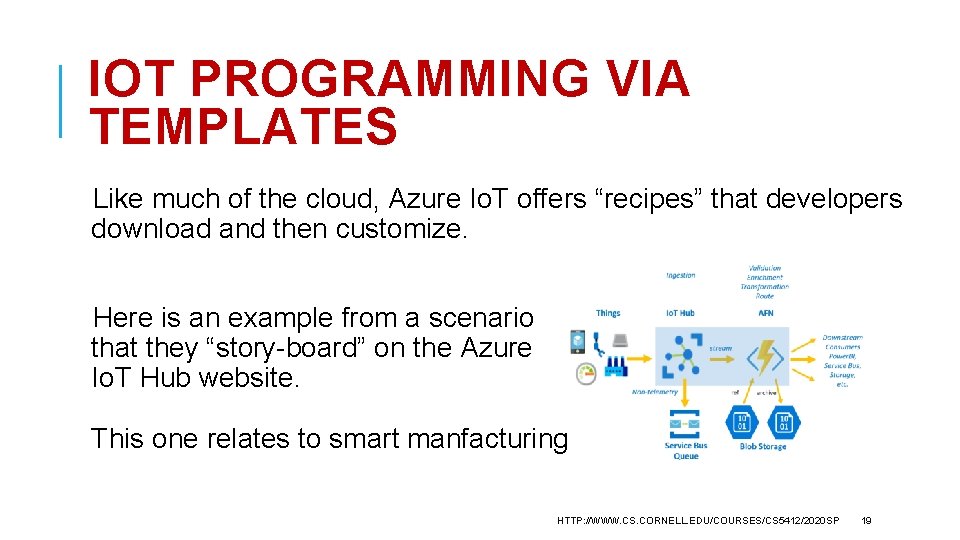 IOT PROGRAMMING VIA TEMPLATES Like much of the cloud, Azure Io. T offers “recipes”