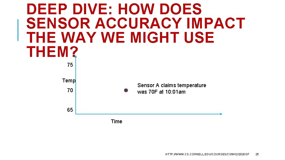 DEEP DIVE: HOW DOES SENSOR ACCURACY IMPACT THE WAY WE MIGHT USE THEM? 75