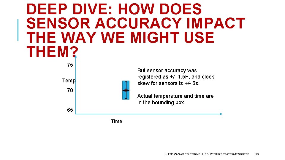 DEEP DIVE: HOW DOES SENSOR ACCURACY IMPACT THE WAY WE MIGHT USE THEM? 75