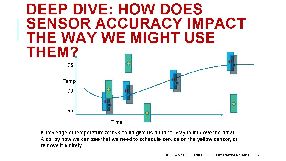 DEEP DIVE: HOW DOES SENSOR ACCURACY IMPACT THE WAY WE MIGHT USE THEM? 75