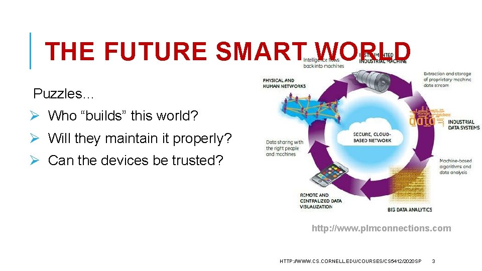 THE FUTURE SMART WORLD Puzzles… Ø Who “builds” this world? Ø Will they maintain