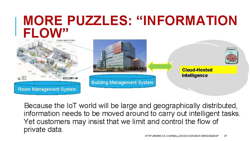 MORE PUZZLES: “INFORMATION FLOW” Cloud-Hosted Intelligence Building Management System Room Management System Because the