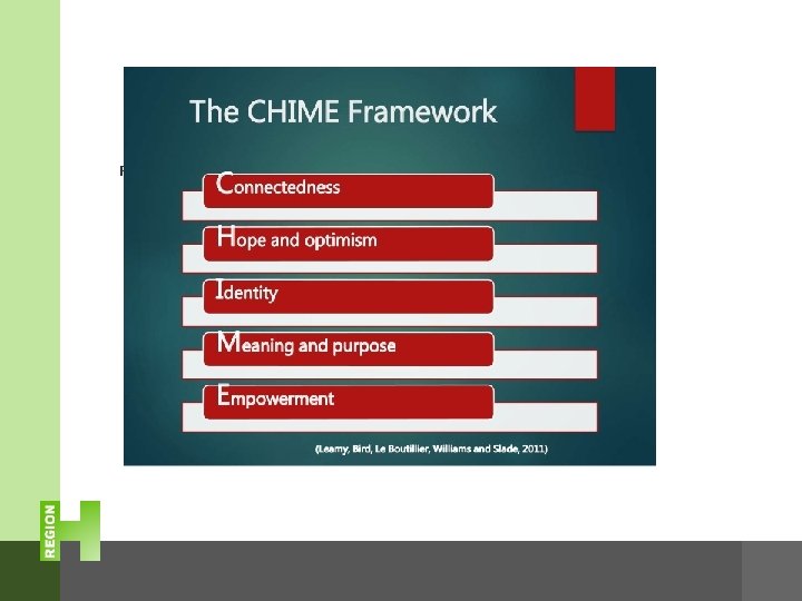 Figur x. The CHIME framework for personal recovery 