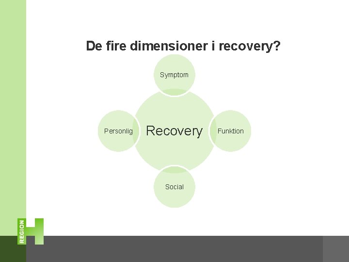 De fire dimensioner i recovery? Symptom Personlig Recovery Social Funktion 