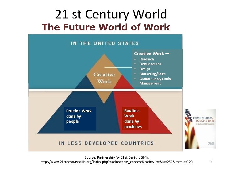 21 st Century World The Future World of Work Creative Work — • •