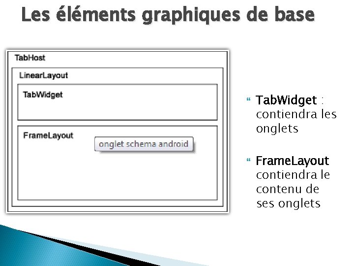 Les éléments graphiques de base Tab. Widget : contiendra les onglets Frame. Layout contiendra