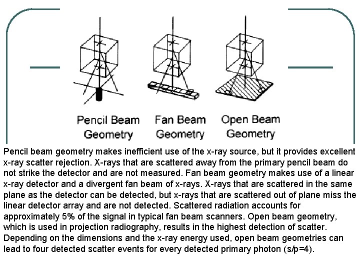 Pencil beam geometry makes inefficient use of the x-ray source, but it provides excellent Pencil beam geometry makes inefficient use of the x-ray source, but it provides excellent