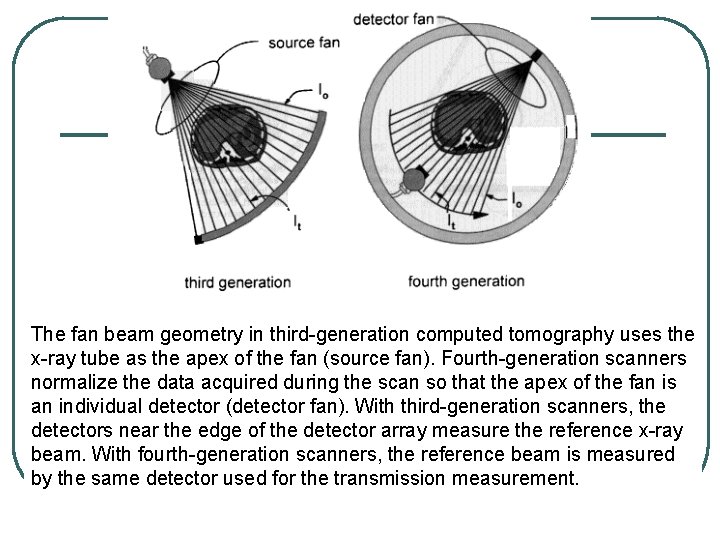 The fan beam geometry in third-generation computed tomography uses the x-ray tube as the The fan beam geometry in third-generation computed tomography uses the x-ray tube as the