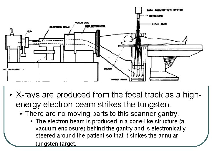 • X-rays are produced from the focal track as a highenergy electron beam • X-rays are produced from the focal track as a highenergy electron beam