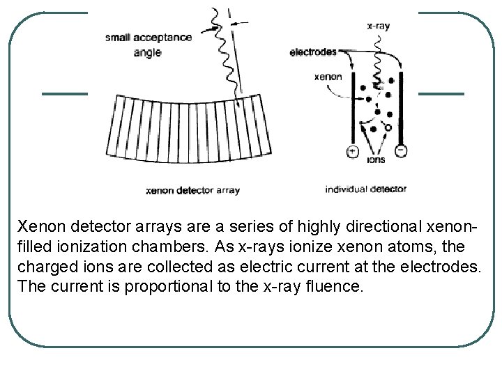 Xenon detector arrays are a series of highly directional xenonfilled ionization chambers. As x-rays Xenon detector arrays are a series of highly directional xenonfilled ionization chambers. As x-rays