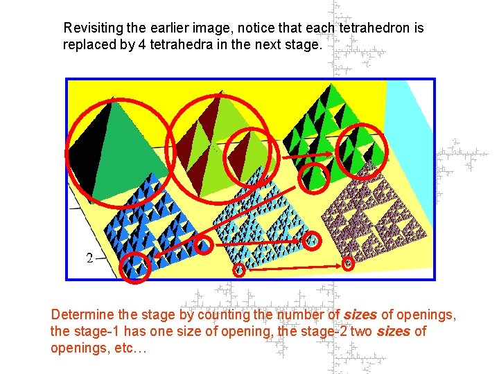 Revisiting the earlier image, notice that each tetrahedron is replaced by 4 tetrahedra in