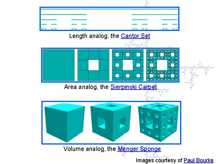 Length analog, the Cantor Set Area analog, the Sierpinski Carpet Volume analog, the Menger