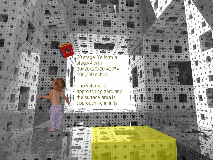20 stage-3’s form a stage-4 with 20 x 20 x 20 =204 = 160,