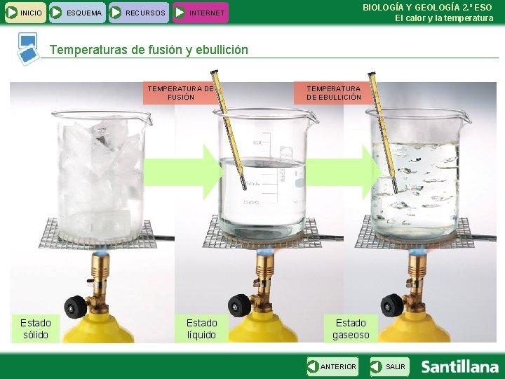 INICIO ESQUEMA RECURSOS BIOLOGÍA Y GEOLOGÍA 2. º ESO El calor y la temperatura