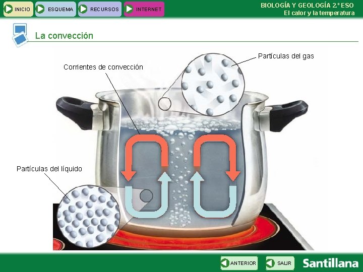 INICIO ESQUEMA RECURSOS BIOLOGÍA Y GEOLOGÍA 2. º ESO El calor y la temperatura