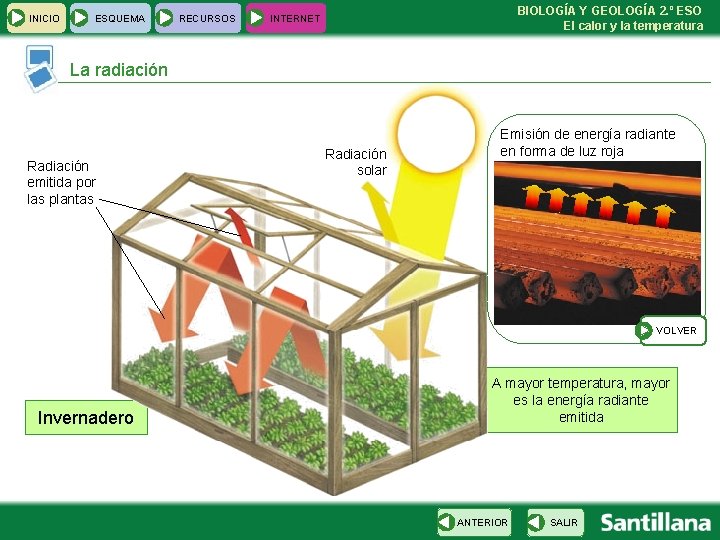 INICIO ESQUEMA RECURSOS BIOLOGÍA Y GEOLOGÍA 2. º ESO El calor y la temperatura