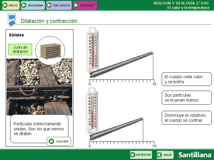 INICIO ESQUEMA RECURSOS BIOLOGÍA Y GEOLOGÍA 2. º ESO El calor y la temperatura