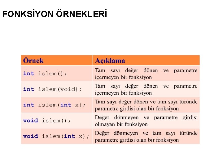 FONKSİYON ÖRNEKLERİ 