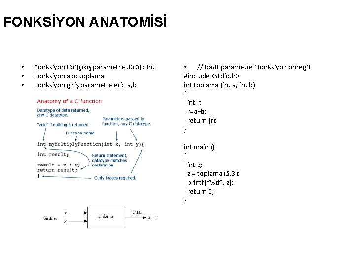 FONKSİYON ANATOMİSİ • • • Fonksiyon tipi(çıkış parametre türü) : int Fonksiyon adı: toplama