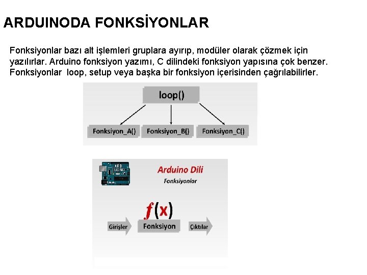 ARDUINODA FONKSİYONLAR Fonksiyonlar bazı alt işlemleri gruplara ayırıp, modüler olarak çözmek için yazılırlar. Arduino