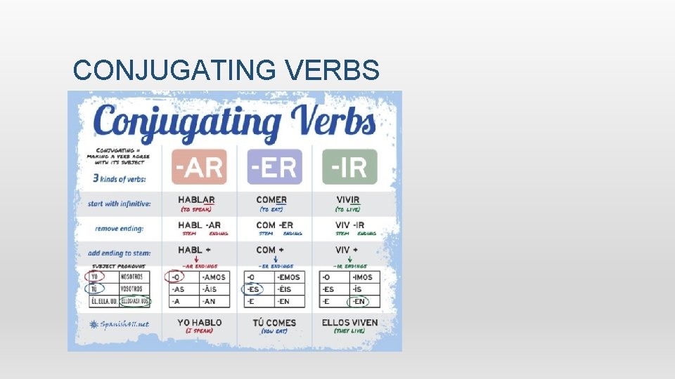 CONJUGATING VERBS 