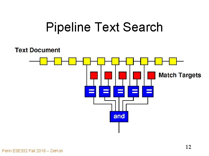 Pipeline Text Search Penn ESE 532 Fall 2018 -- De. Hon 12 