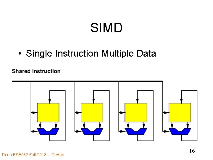 SIMD • Single Instruction Multiple Data Penn ESE 532 Fall 2018 -- De. Hon