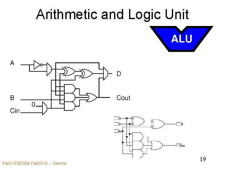 Arithmetic and Logic Unit Penn ESE 534 Fall 2016 -- De. Hon 19 