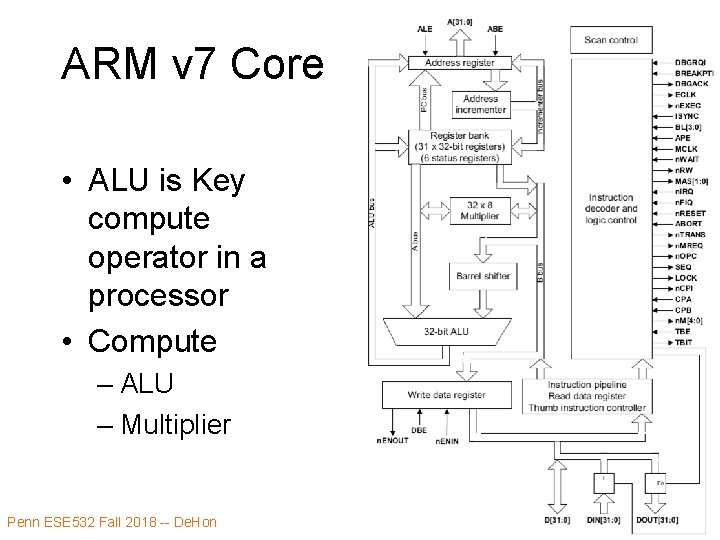 ARM v 7 Core • ALU is Key compute operator in a processor •