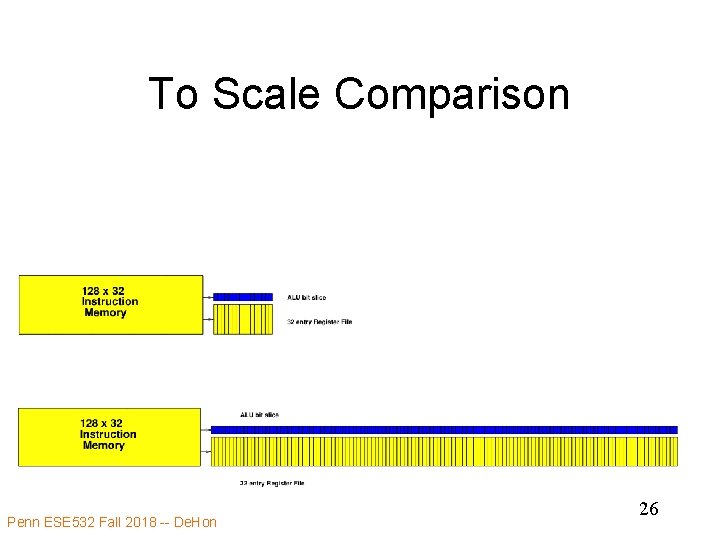 To Scale Comparison Penn ESE 532 Fall 2018 -- De. Hon 26 