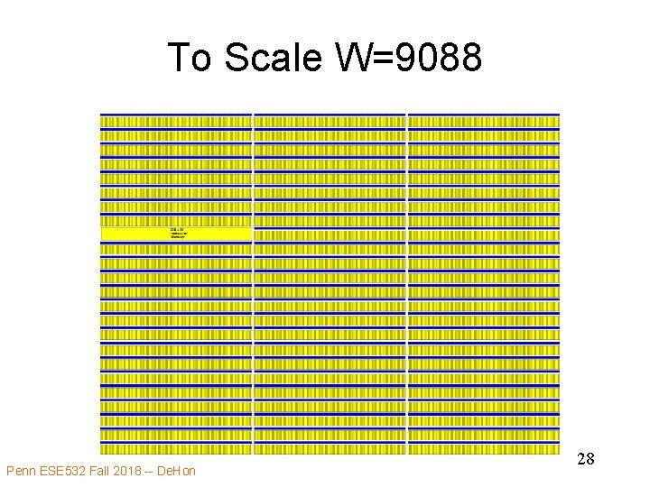 To Scale W=9088 Penn ESE 532 Fall 2018 -- De. Hon 28 