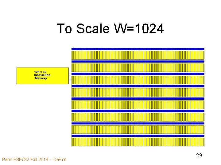 To Scale W=1024 Penn ESE 532 Fall 2018 -- De. Hon 29 