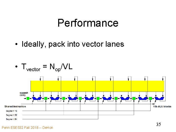 Performance • Ideally, pack into vector lanes • Tvector = Nop/VL Penn ESE 532