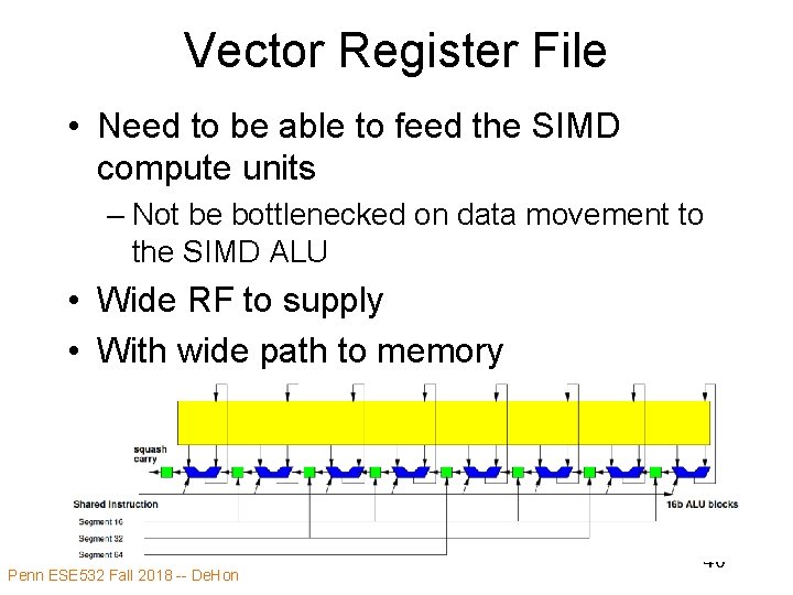 Vector Register File • Need to be able to feed the SIMD compute units