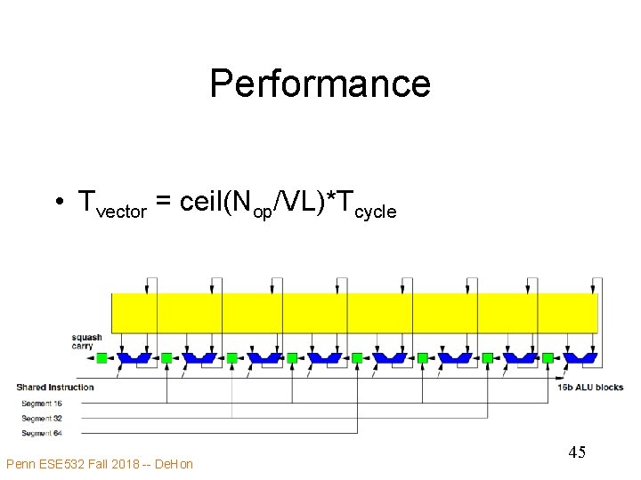 Performance • Tvector = ceil(Nop/VL)*Tcycle Penn ESE 532 Fall 2018 -- De. Hon 45