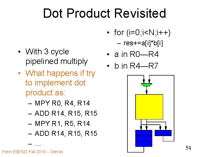 Dot Product Revisited • for (i=0; i<N; i++) • With 3 cycle pipelined multiply