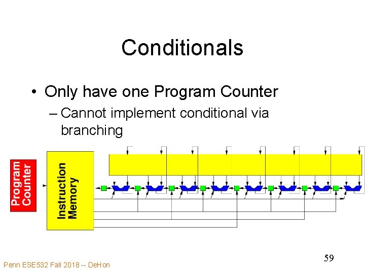 Conditionals • Only have one Program Counter – Cannot implement conditional via branching Penn