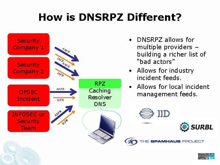 How is DNSRPZ Different? Security Company 1 Security Company 2 OPSEC Incident INFOSEC or