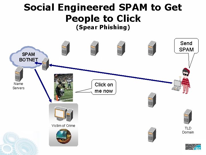 Social Engineered SPAM to Get People to Click (Spear Phishing) SPAM BOTNET Send SPAM