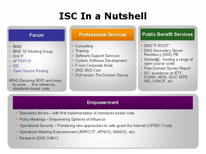 ISC In a Nutshell Professional Services Forum • • • BIND 10 Working Group