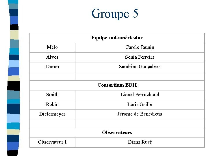 Groupe 5 Equipe sud-américaine Melo Carole Jaunin Alves Sonia Ferreira Duran Sandrina Gonçalves Consortium