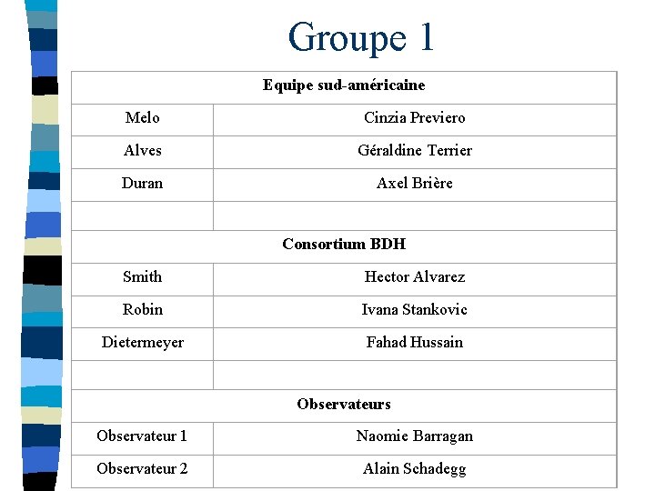 Groupe 1 Equipe sud-américaine Melo Cinzia Previero Alves Géraldine Terrier Duran Axel Brière Consortium