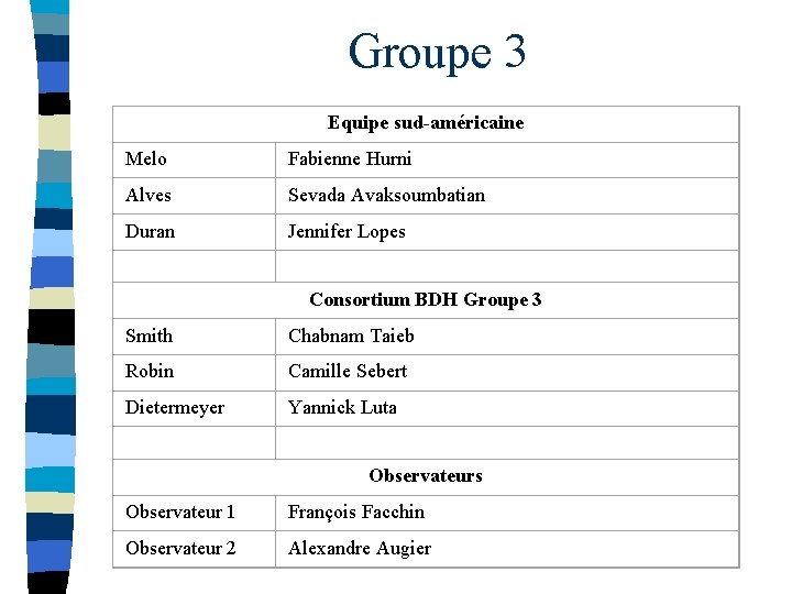 Groupe 3 Equipe sud-américaine Melo Fabienne Hurni Alves Sevada Avaksoumbatian Duran Jennifer Lopes Consortium