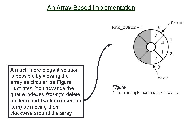 An Array-Based Implementation A much more elegant solution is possible by viewing the array